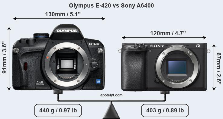 Size Olympus E-420 vs Sony A6400