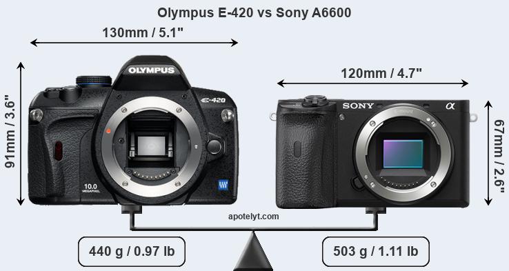 Size Olympus E-420 vs Sony A6600