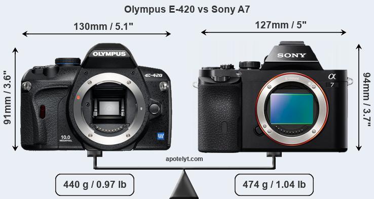 Size Olympus E-420 vs Sony A7