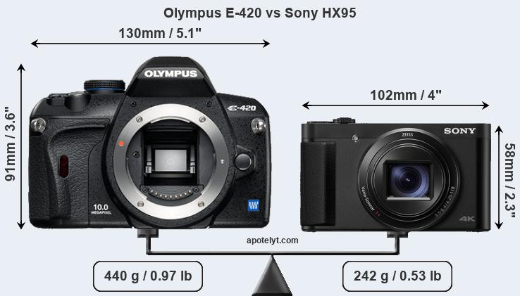 Size Olympus E-420 vs Sony HX95