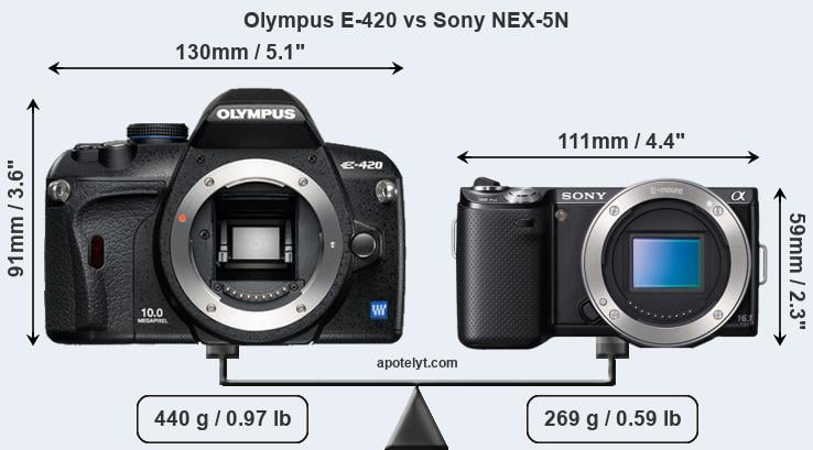 Size Olympus E-420 vs Sony NEX-5N