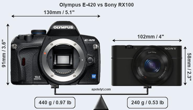 Size Olympus E-420 vs Sony RX100