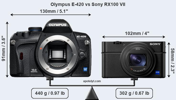 Size Olympus E-420 vs Sony RX100 VII