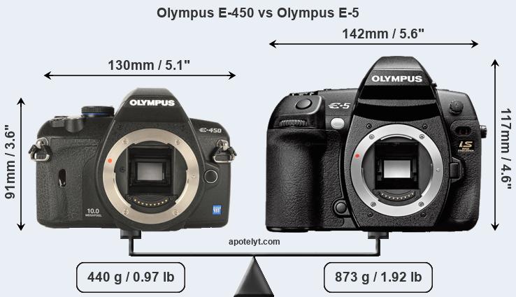 Size Olympus E-450 vs Olympus E-5