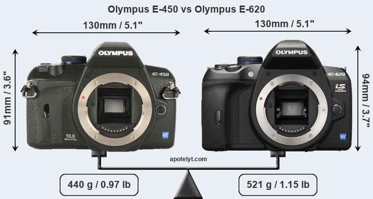 Size Olympus E-450 vs Olympus E-620