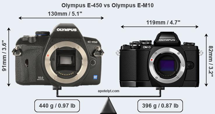 Size Olympus E-450 vs Olympus E-M10