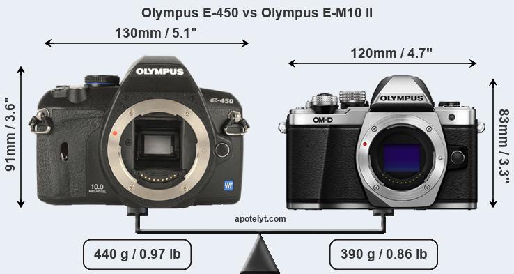 Size Olympus E-450 vs Olympus E-M10 II