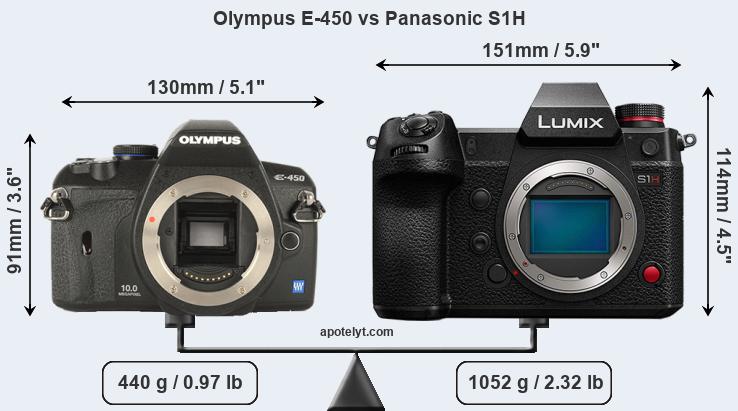 Size Olympus E-450 vs Panasonic S1H