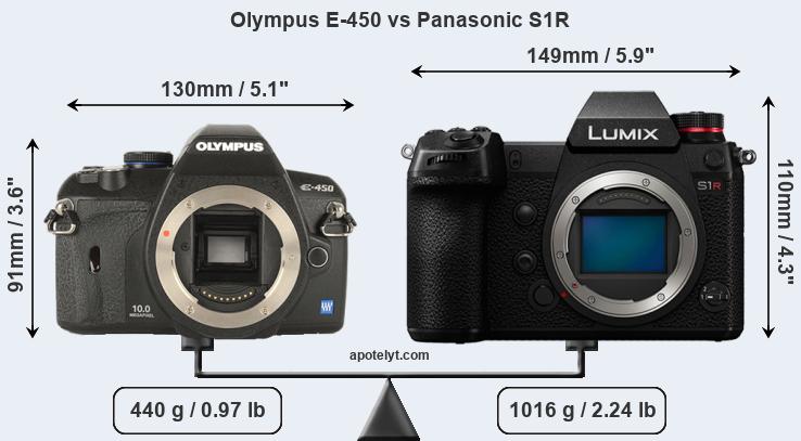 Size Olympus E-450 vs Panasonic S1R