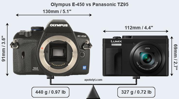 Size Olympus E-450 vs Panasonic TZ95