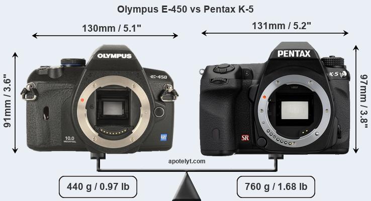 Size Olympus E-450 vs Pentax K-5