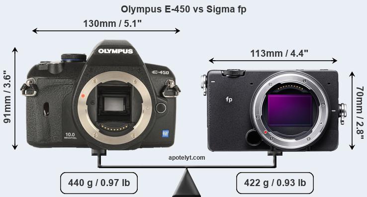 Size Olympus E-450 vs Sigma fp