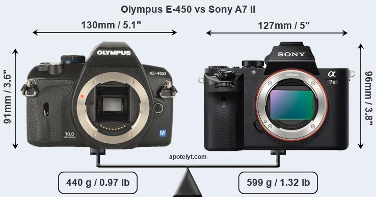 Size Olympus E-450 vs Sony A7 II