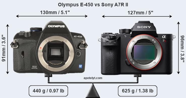 Size Olympus E-450 vs Sony A7R II
