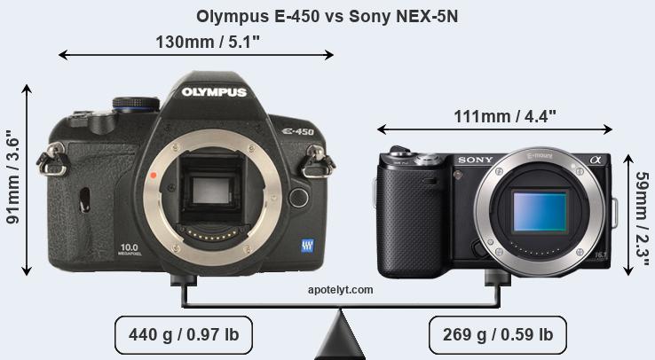 Size Olympus E-450 vs Sony NEX-5N