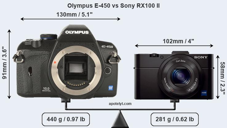 Size Olympus E-450 vs Sony RX100 II
