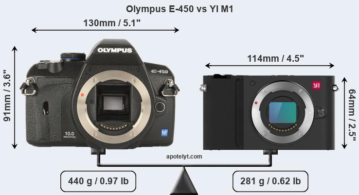 Size Olympus E-450 vs YI M1