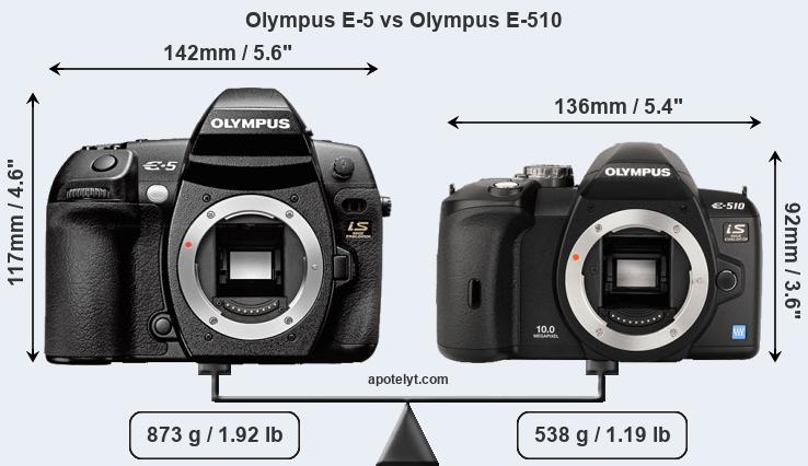 Size Olympus E-5 vs Olympus E-510