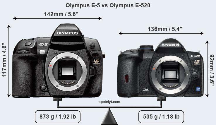 Size Olympus E-5 vs Olympus E-520