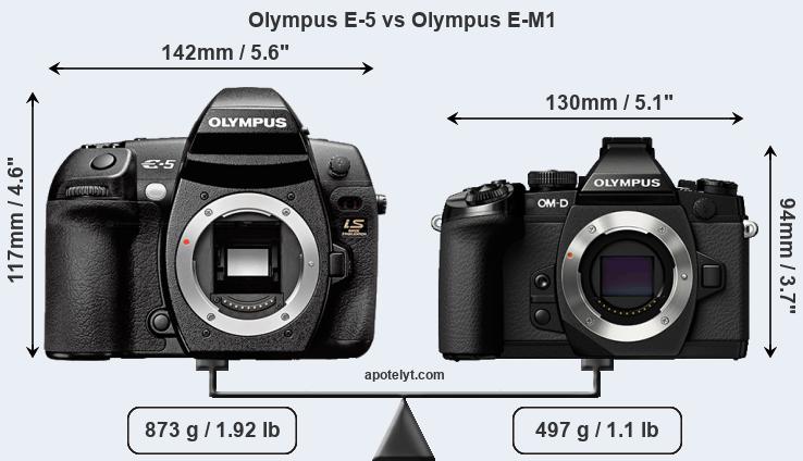 Size Olympus E-5 vs Olympus E-M1