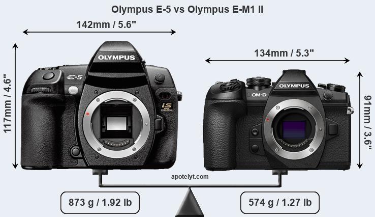 Size Olympus E-5 vs Olympus E-M1 II