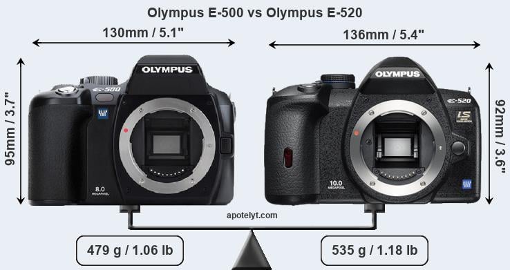Size Olympus E-500 vs Olympus E-520