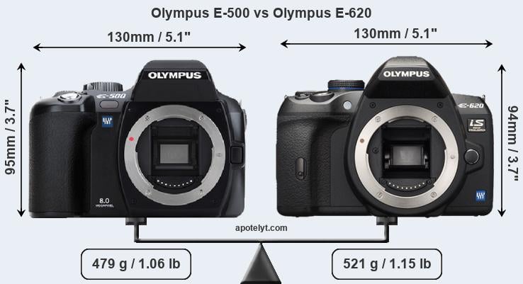 Size Olympus E-500 vs Olympus E-620