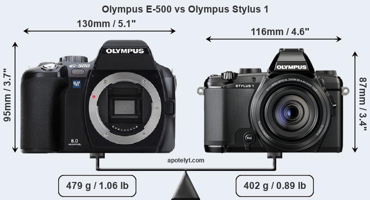Size Olympus E-500 vs Olympus Stylus 1