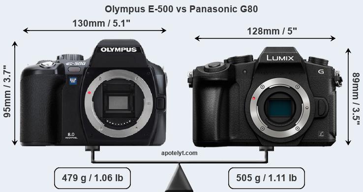 Size Olympus E-500 vs Panasonic G80