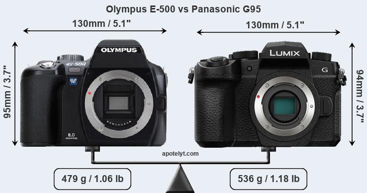 Size Olympus E-500 vs Panasonic G95