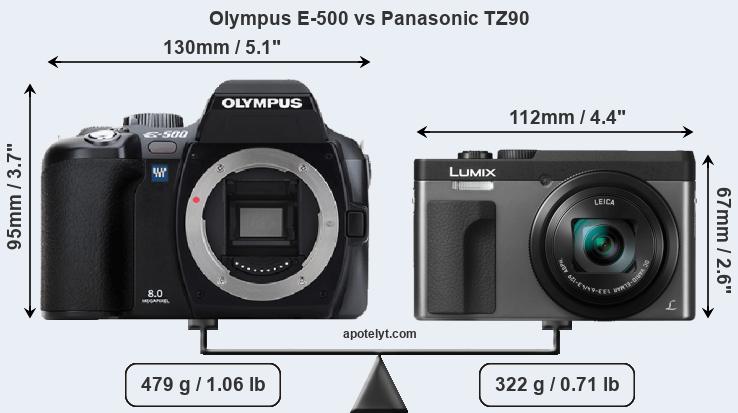Size Olympus E-500 vs Panasonic TZ90