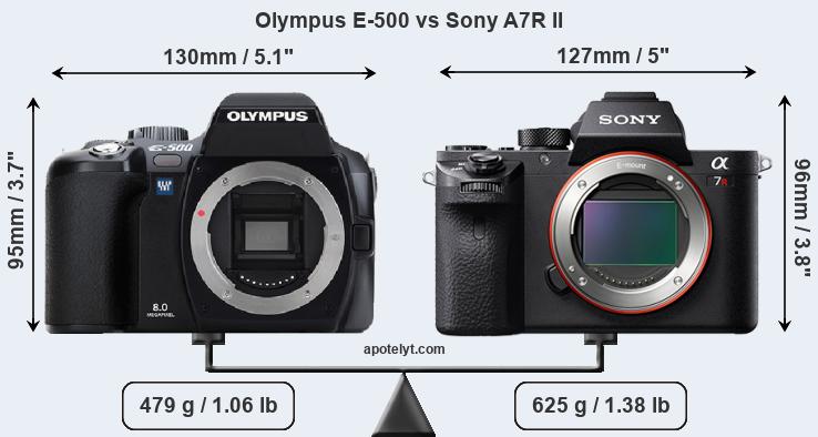 Size Olympus E-500 vs Sony A7R II