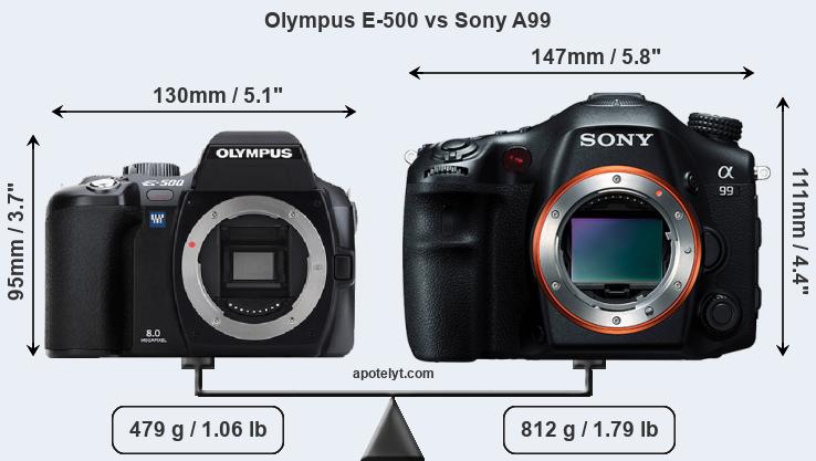 Size Olympus E-500 vs Sony A99