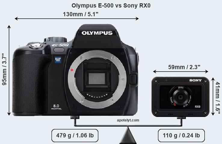 Size Olympus E-500 vs Sony RX0