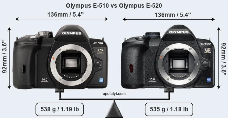 Size Olympus E-510 vs Olympus E-520