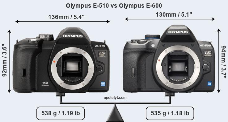 Size Olympus E-510 vs Olympus E-600