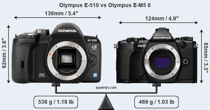 Size Olympus E-510 vs Olympus E-M5 II