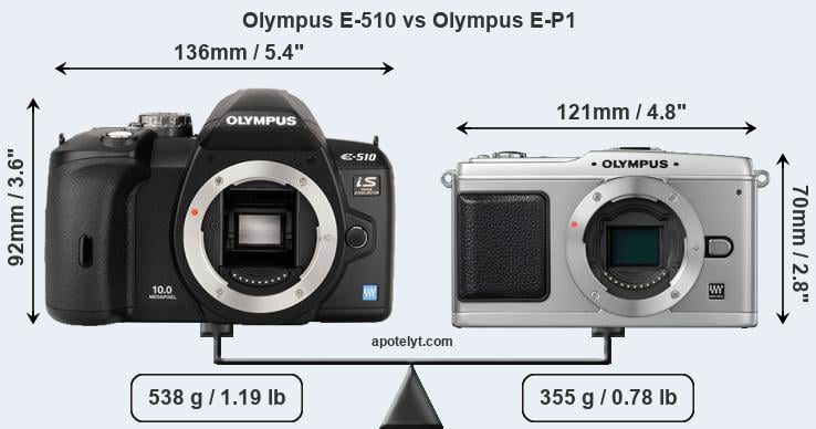 Size Olympus E-510 vs Olympus E-P1