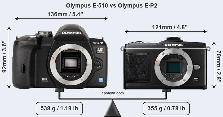 Size Olympus E-510 vs Olympus E-P2