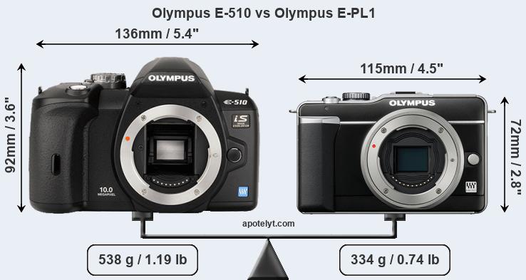 Size Olympus E-510 vs Olympus E-PL1