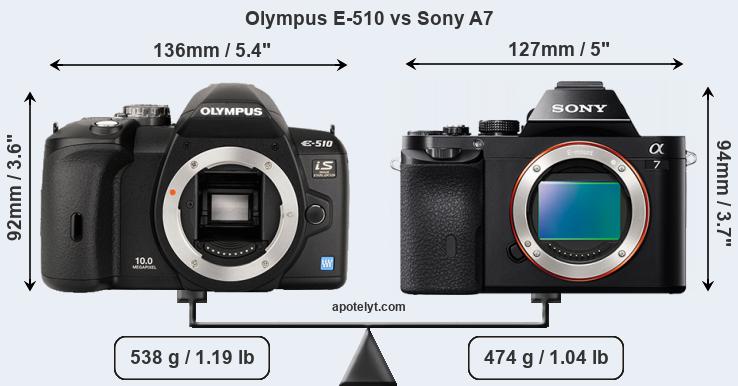 Size Olympus E-510 vs Sony A7