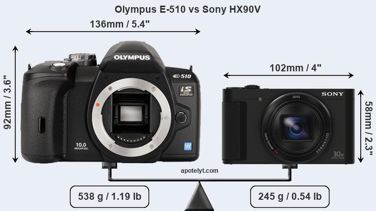 Size Olympus E-510 vs Sony HX90V