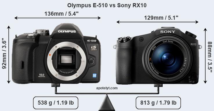 Size Olympus E-510 vs Sony RX10
