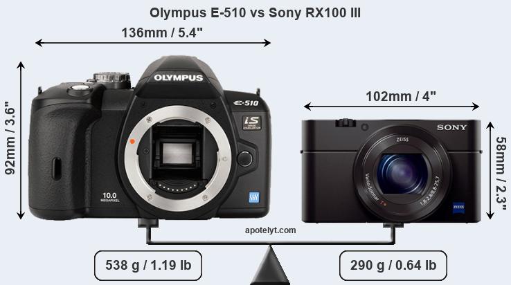 Size Olympus E-510 vs Sony RX100 III