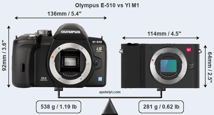 Size Olympus E-510 vs YI M1