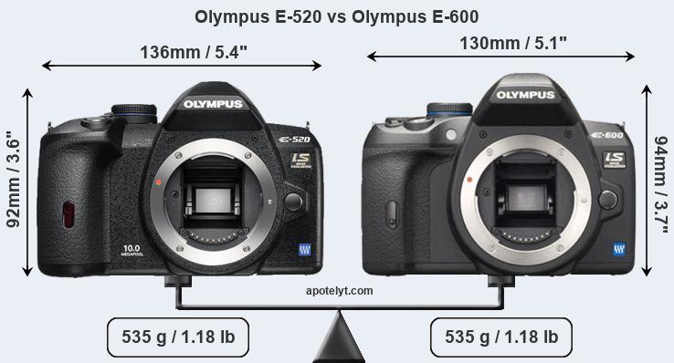 Size Olympus E-520 vs Olympus E-600