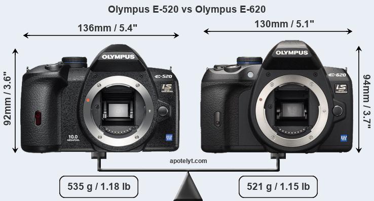 Size Olympus E-520 vs Olympus E-620