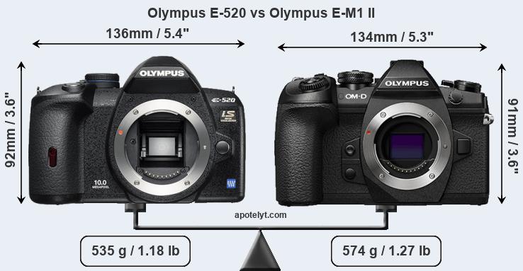 Size Olympus E-520 vs Olympus E-M1 II