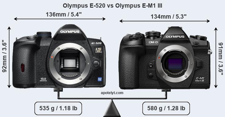 Size Olympus E-520 vs Olympus E-M1 III