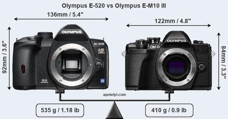 Size Olympus E-520 vs Olympus E-M10 III